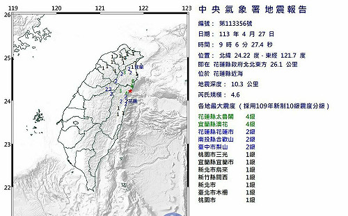 09:06規模4.6「極淺層地震」!深夜連環震「巧合」?