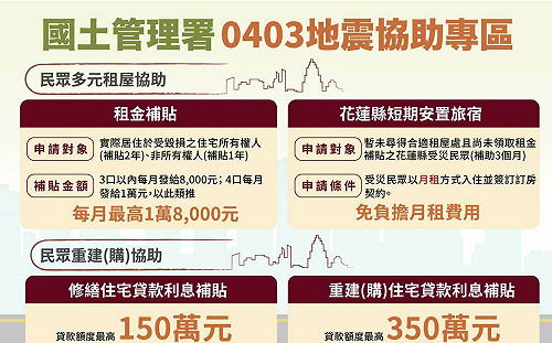 國土署：花蓮目前已整合逾2千間房間 供災民免費入住