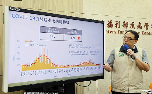 新冠升溫！新變異株KP.2來勢洶洶 疾管署：傳播力約JN.1的1.2倍