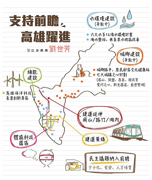 前瞻預算審查在即 一圖秒懂地方需求