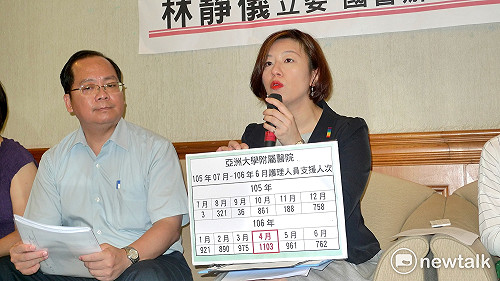 中國醫千人支援亞大醫？ 林靜儀批：一間醫院人力撐兩間