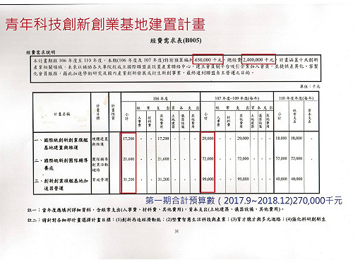 連小學加法都會搞錯 黃國昌 : 這就是最嚴謹的前瞻預算？