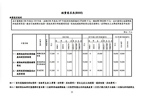 再批前瞻預算 黃國昌：原來不是算錯是剪貼錯了