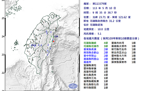 上午連3震！403餘震恐再持續半年 氣象署：能量可能回到花蓮北邊