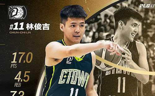 PLG林俊吉獲4月最有價值球員　生涯三度獲選