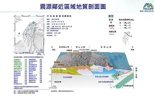 一小時連6震！震央由南轉往北方  氣象署：不排除還有5到6餘震
