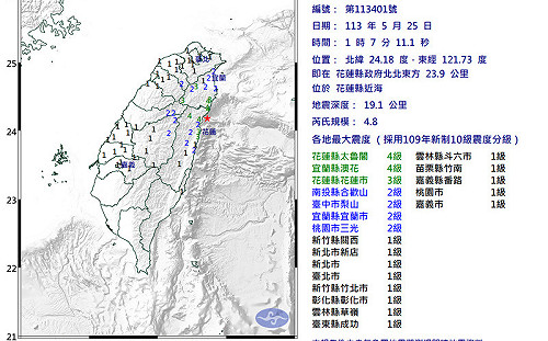 凌晨兩分鐘內連兩震14縣市有感！規模4.6、4.8地震 花蓮太魯閣4級