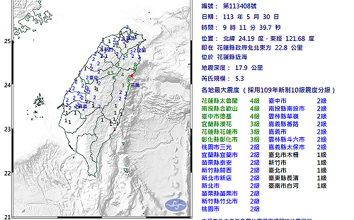 早上連2震！規模達5以上 氣象署：仍屬403餘震