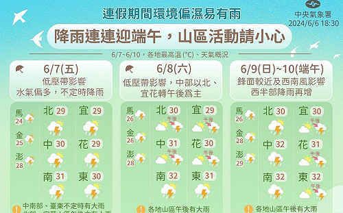 端午連假高溫飆36度 吳德榮：午後防劇烈天氣致災