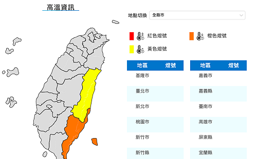 花東高溫警報！週日全台持續悶熱   台東留意焚風