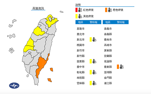 5縣市高溫特報！台東亮橘燈 氣象署：已飆破37度