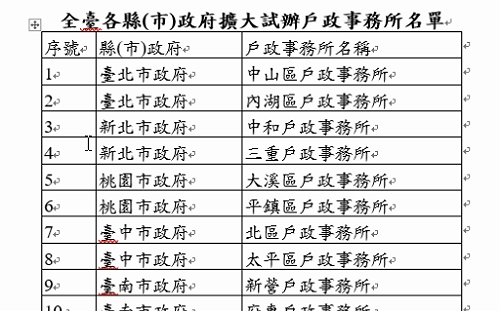 「手機即憑證」 內政部試辦行動自然人憑證 24戶所臨櫃就可辦