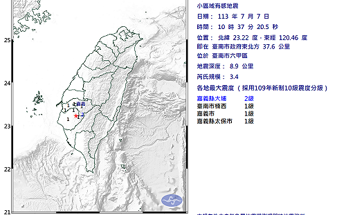 台南地牛再翻身！10:37發生3.4規模地震 氣象署：最大震度2級