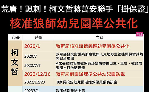 北市府2度訪視性侵案幼兒園？簡舒培爆：柯文哲、蔣萬安竟聯手「掛保證」