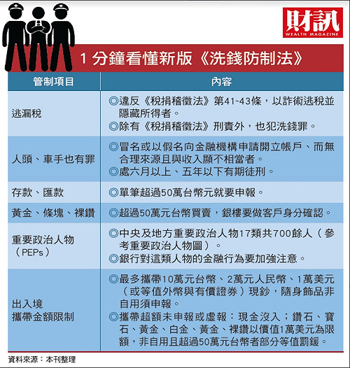 富人們的苦日子  史上最強補稅風暴來襲