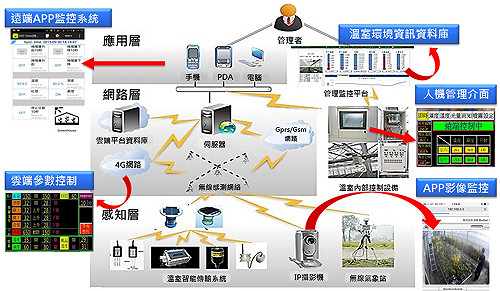 一圖秒懂 APP嘛乀塞種菜