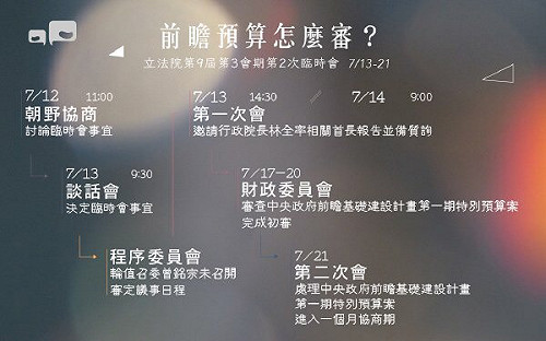 前瞻特別預算怎麼審?  一張圖看懂