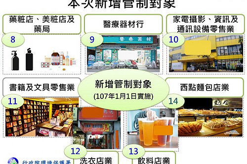 限塑！ 7類場所8萬家明年禁免費塑膠袋