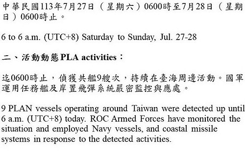 凱米颱風撲中國逾62萬人受災 罕見連兩天無共機擾台