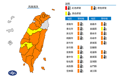 快訊》17縣市高溫特報！氣象署：4縣市飆38度