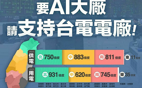 經濟部：要AI大廠 請支持台電蓋電廠