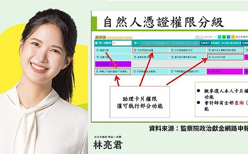 林亮君教阿北抓壞蛋：本人憑證插進讀卡機 一查便知