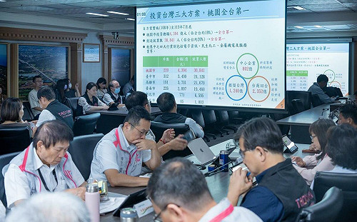 「投資台灣三大方案」 桃市投資金額、創造就業數全台第一