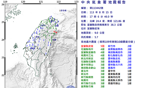 快訊》宜蘭近海 5.7 強震襲台　北部 4 縣市接獲災防告警