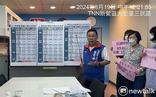 藍綠台南市長可能人選對比民調 藍議員委託成大調查陳亭妃領先