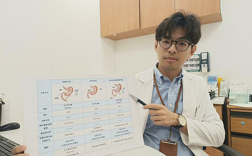 病態性肥胖急遽升高！手術減重成趨勢 專科醫：特定條件可健保給付