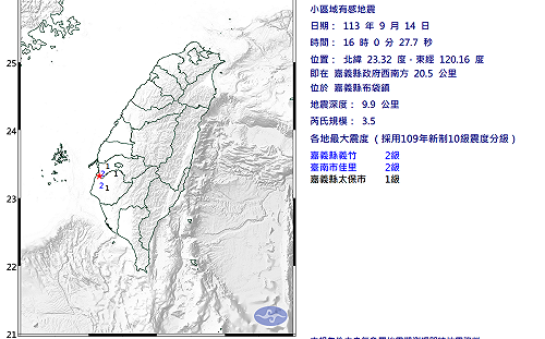 嘉義布袋今發生7起地震!氣象署揭原因:東部應力移轉