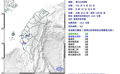 台南早上發生規模4.0地震、嘉義昨天有7起！網友喊：每逢佳節慎防