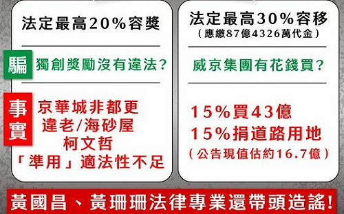 圖解關鍵50%！都是柯放水 許淑華痛罵「雙黃」睜眼說瞎話、帶頭造謠