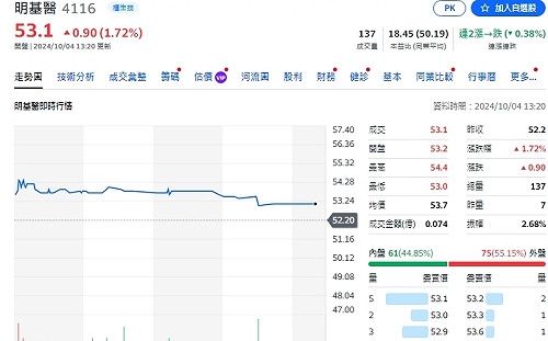 懶人包》個股營運報喜 哪些企業9月營收創新高？