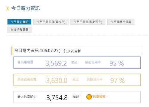 竄改「限電警戒」燈號？李世光：絕對不會