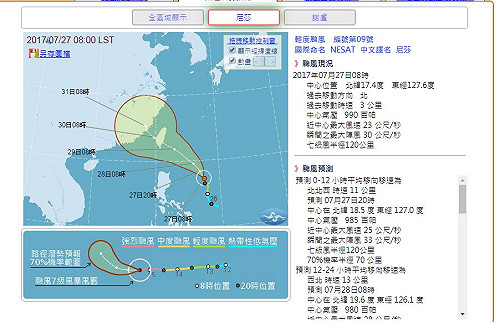 尼莎恐增強為中颱  周末襲台機率大增