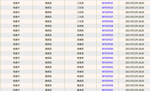 快訊》31條土石流黃色警戒   桃園復興區撤離