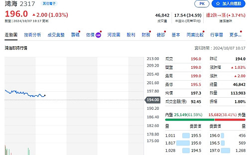 懶人包》資金湧進股市 進場關鍵看這些營收表現