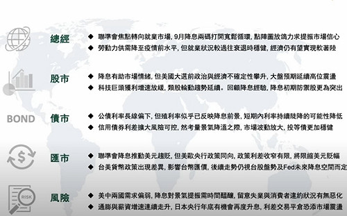 全球兩大經濟體貨幣趨鬆 五面向看經濟不確定仍高