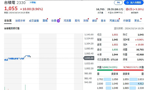 懶人包》迎台積法說！最後一波9月財報行情來了 