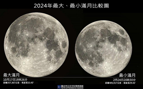 抬頭賞月！最大滿月＋土星環10/17登場 「這時間」最適合觀賞