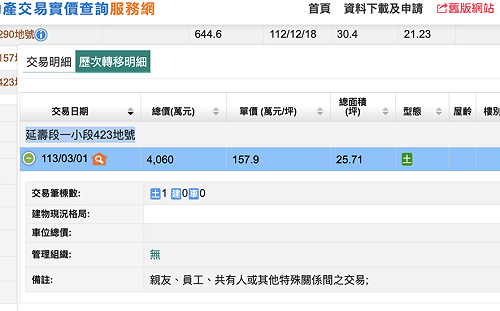 實價登錄揭露：蔡英文當年買的抵費地  以4,060萬元賣給親友 