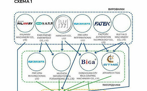 烏克蘭調查：俄羅斯軍工仍見台灣產品 含從中國流入