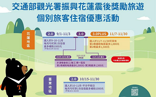 花蓮旅遊補助再加碼！五月天11月開唱 自由行最多領6000