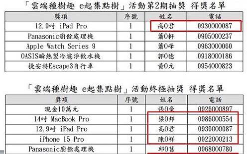 財政部連辦抽獎都造假？ 王鴻薇：已發文要求調查、依法送辦絕不寬貸