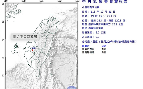 嘉義中埔19：15極淺層地震！最大震度2級
