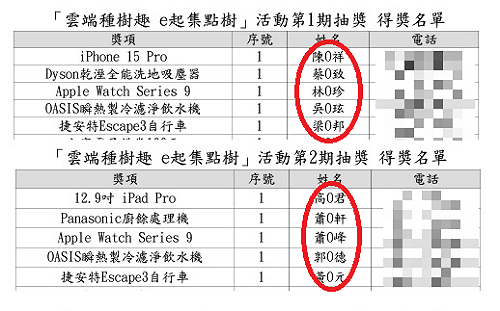雲端發票「重複中獎」行政調查結果出爐 「抽獎程式設計邏輯」恐是問題關鍵