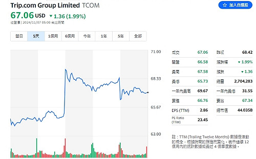 拚觀光！中國開放歐韓9國家免簽證、旅遊航空股曇花一現
