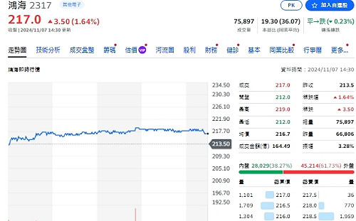 懶人包》迎Q4股市行情 這些個股營收表現創新高