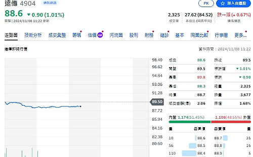 遠傳第三季EBITDA創新高、淨利登八年新高